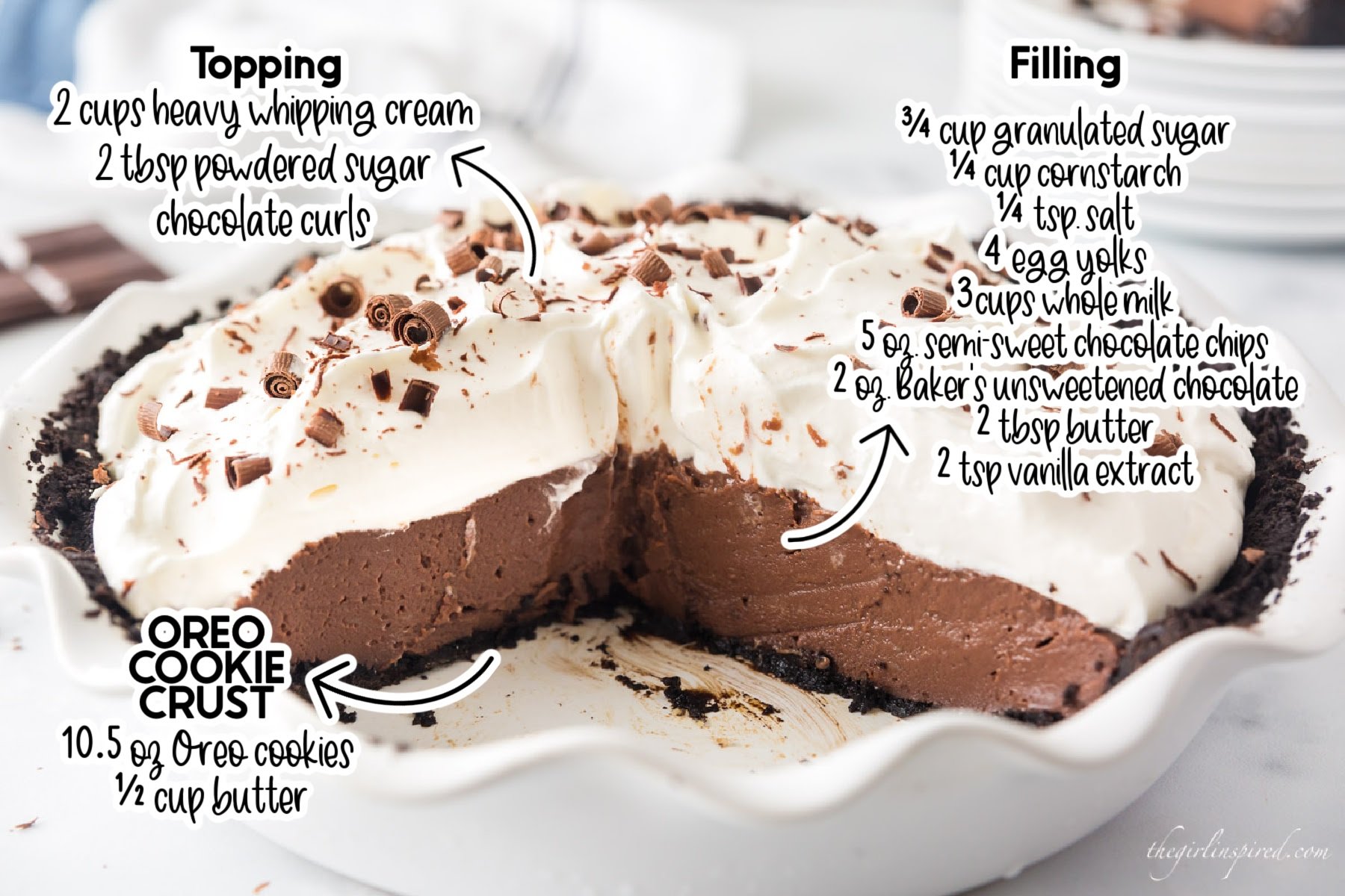 Chocolate cream pie in pie plate, with big slices removed and text labels of the individual ingredients pointing to the different layers of the pie.